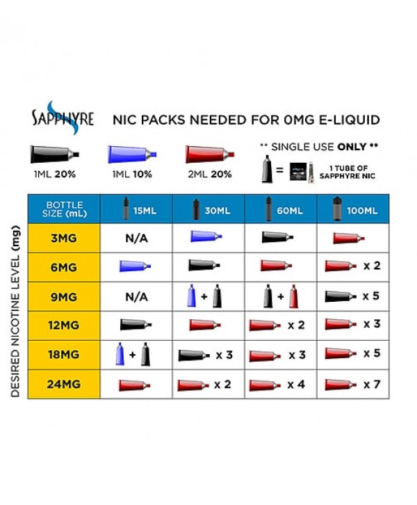 Sapphyre Nicotine Pack